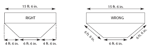 Correct Measuring