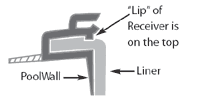 Reverse Bead